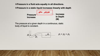 Pressure in a fluid acts equally in all directions.
Pressure in a static liquid increases linearly with depth
P=
Increase
In Depth
(M)
Pressure
Increase
GH
The pressure at a given depth in a continuous, static
body of liquid is constant.
p1
p2
p3 p1 = p2 = p3
 