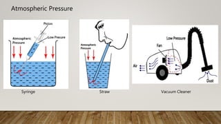 Syringe Straw Vacuum Cleaner
Atmospheric Pressure
 