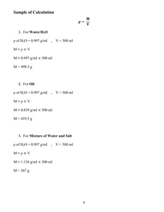 7
Sample of Calculation
𝛒 =
𝐌
𝐕
1. For Water/H2O
ρ of H2O = 0.997 g/ml , V = 500 ml
M = ρ × V
M = 0.997 g/ml × 500 ml
M = 498.5 g
2. For Oil
ρ of H2O = 0.997 g/ml , V = 500 ml
M = ρ × V
M = 0.839 g/ml × 500 ml
M = 419.5 g
3. For Mixture of Water and Salt
ρ of H2O = 0.997 g/ml , V = 500 ml
M = ρ × V
M = 1.134 g/ml × 500 ml
M = 567 g
 