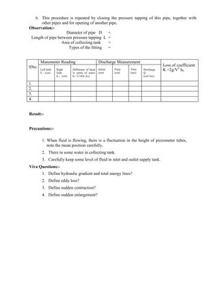 Fluid_Mechanics_Lab_IVSem (1).pdf