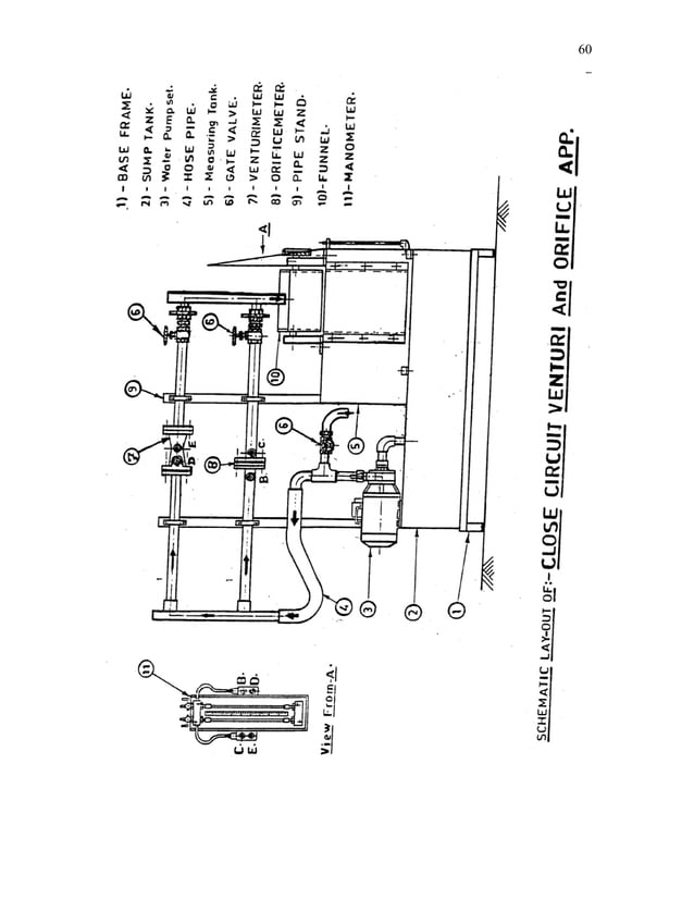 Fluid mechanics lab manual PDF