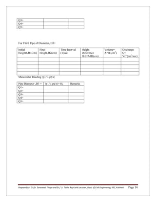 Prepared by: Er./Lr. Saraswati Thapa and Er./ Lr. Tirtha Raj Karki Lecturer, Dept. of Civil Engineering, KEC, Kalimati Page 14
Q3=
Q4=
Q5=
For Third Pipe of Diameter, D3=
Initial
Heighth,H1(cm)
Final
Height,H2(cm)
Time Interval
(T)sec
Height
Difference
H=H2-H1(cm)
Volume=
A*H (cm3
)
Discharge
Q=
V/T(cm3
/sec)
Manometer Reading (p1/ɤ -p2/ɤ)
Pipe Diameter ,D3 = (p1/ɤ -p2/ɤ)= HL Remarks
Q1=
Q2=
Q3=
Q4=
Q5=
 