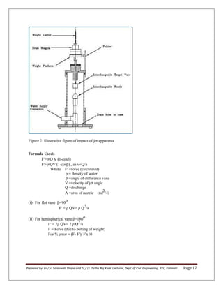 Prepared by: Er./Lr. Saraswati Thapa and Er./ Lr. Tirtha Raj Karki Lecturer, Dept. of Civil Engineering, KEC, Kalimati Page 17
Figure 2: Illustrative figure of impact of jet apparatus
Formula Used:-
F'=ρ Q V (1-cos )
F'=ρ QV (1-cos ) , as v=Q/a
Where F' =force (calculated)
ρ = density of water
=angle of difference vane
V =velocity of jet angle
Q =discharge
A =area of nozzle (πd2/4)
(i) For flat vane =90o
F' = ρ QV= ρ Q2/a
(ii) For hemispherical vane =180o
F' = βρ QV= 2 ρ Q2/a
F = Force (due to putting of weight)
For % error = (F- F')/ F'x10
 