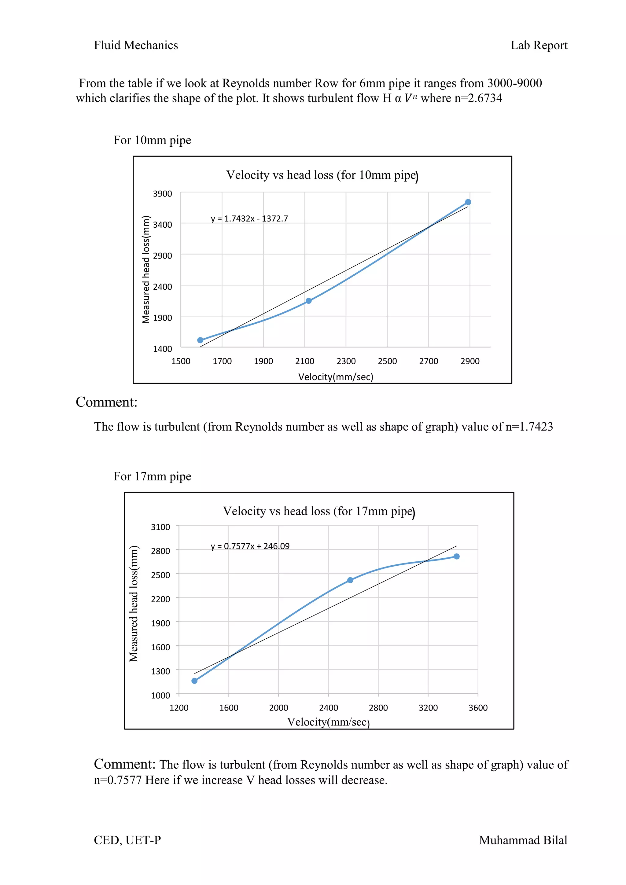 Fluid mechanics Lab Report | PDF