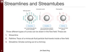 Fundamentals of Fluid Motion: Streamlines, Pathlines, and Continuity ...