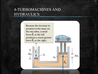 4-TURBOMACHINES AND
HYDRAULICS
 