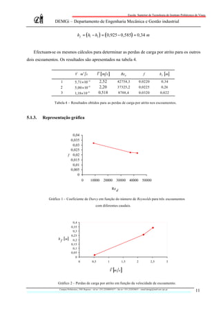 Escola Superior de Tecnologia do Instituto Politécnico de Viseu

               DEMGi – Departamento de Engenharia Mecânica e Gestão industrial


                                     h f = ( h1 − h2 ) = ( 0,925 − 0,585) = 0,34 m


    Efectuam-se os mesmos cálculos para determinar as perdas de carga por atrito para os outros
dois escoamentos. Os resultados são apresentados na tabela 4.

                                   &
                                  V m 3 s               V [m s]                 Red                    f                h f [ m]
                                          
                   1              5,71× 10− 4             2,52                42754,3                 0,0220                0,34
                   2              5,00 × 10−4             2,20                37325,2                 0,0225                0,26
                   3              1,18× 10−4              0,518                 8788,4                0,0320               0,022

               Tabela 4 – Resultados obtidos para as perdas de carga por atrito nos escoamentos.



5.1.3.   Representação gráfica


                             0,04
                            0,035
                             0,03
                            0,025
                           f 0,02
                            0,015
                             0,01
                            0,005
                                0
                                         0        10000         20000        30000 40000                50000

                                                                         Re d

            Gráfico 1 – Coeficiente de Darcy em função do número de Reynolds para três escoamentos
                                                       com diferentes caudais.



                               0,4
                              0,35
                               0,3
                              0,25
                 h f [ m]      0,2
                              0,15
                               0,1
                              0,05
                                 0
                                     0              0,5             1             1,5             2              2,5             3

                                                                        V [m s ]


                 Gráfico 2 – Perdas de carga por atrito em função da velocidade de escoamento.
                  Campus Politécnico, 3501 Repeses – tel nr +351.232480543/7 – fax nr +351.232424651 – email demgi@mail.estv.ipv.pt
                                                                                                                                                11
 