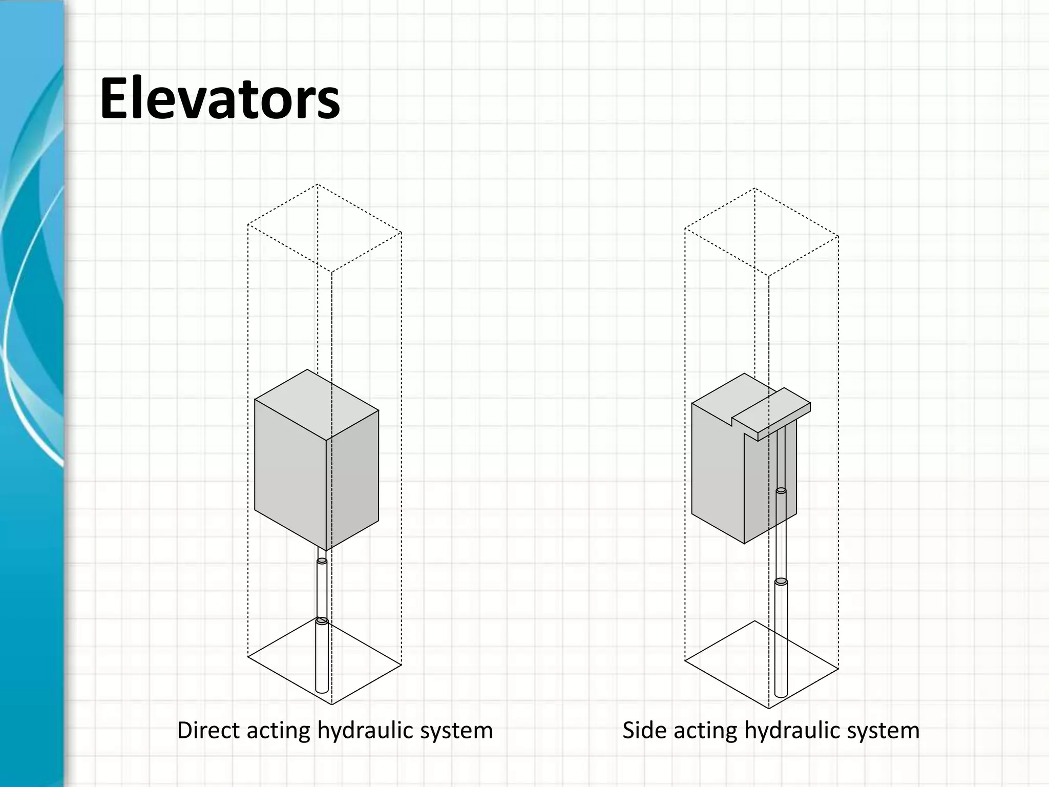 Elevators




  Direct acting hydraulic system   Side acting hydraulic system
 