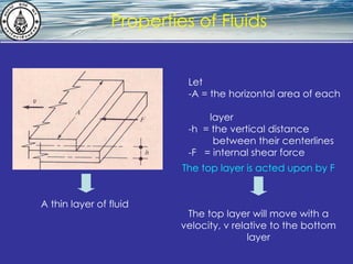 What is hydrostatics? Properties of Fluids Let  -A = the horizontal area of each  layer -h  = the vertical distance  between their centerlines -F  = internal shear force A thin layer of fluid The top layer is acted upon by F The top layer will move with a velocity, v relative to the bottom layer 