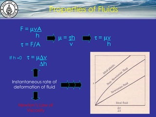 What is hydrostatics? Properties of Fluids    =   h v F =   vA h    = F/A    =   v h If h  0    =    v  h Instantaneous rate of deformation of fluid Newton’s Law of Viscosity 