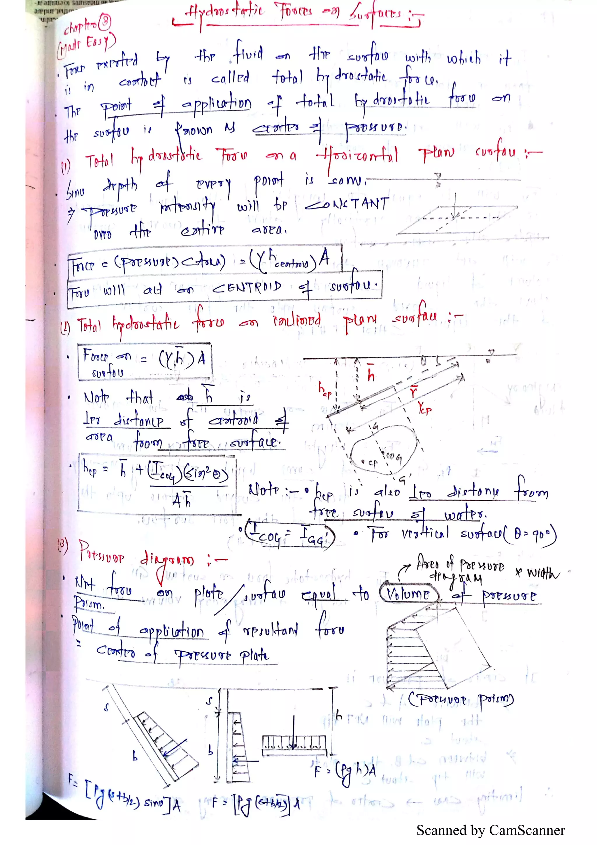 Scanned by CamScanner
 