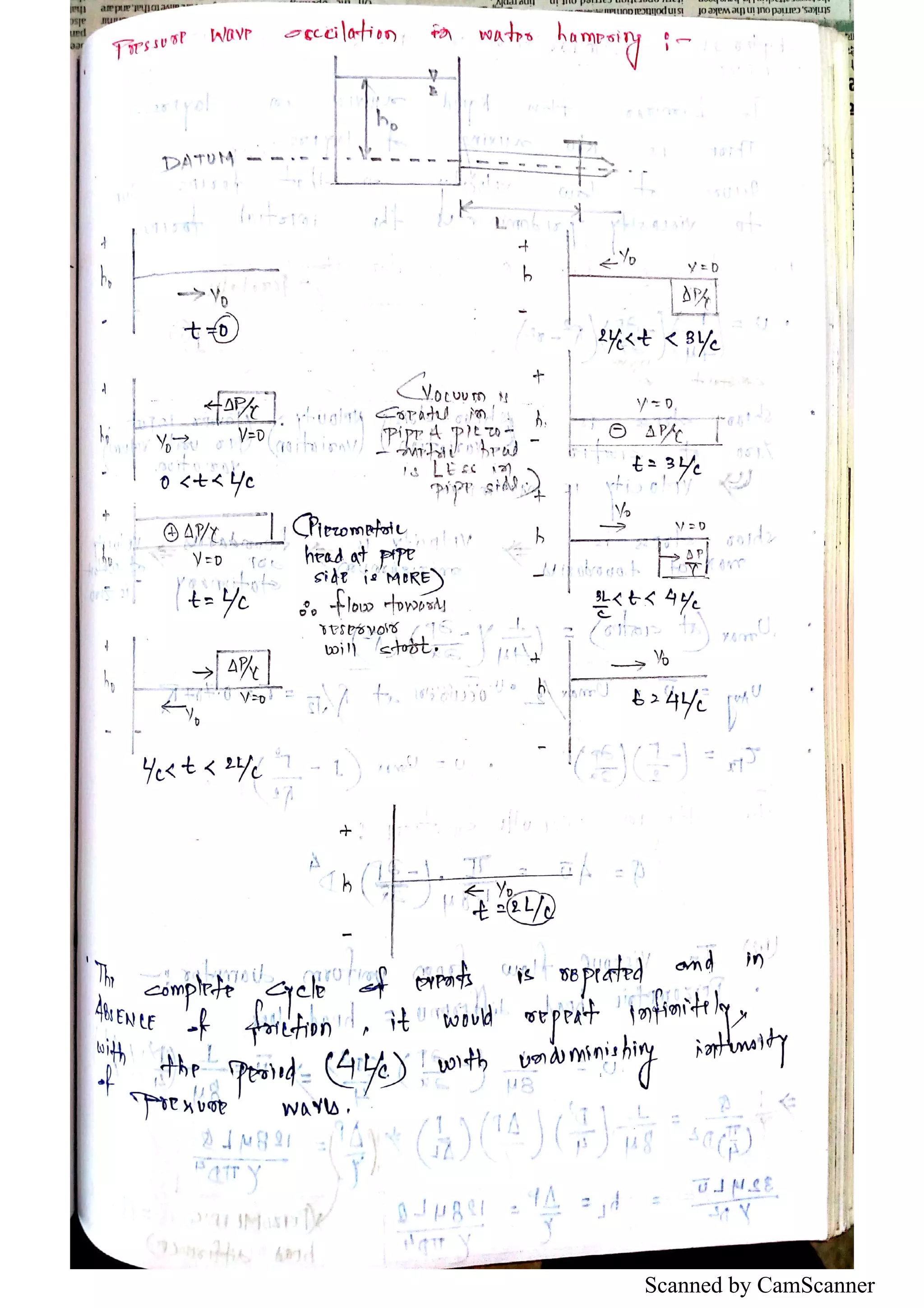 Scanned by CamScanner
 