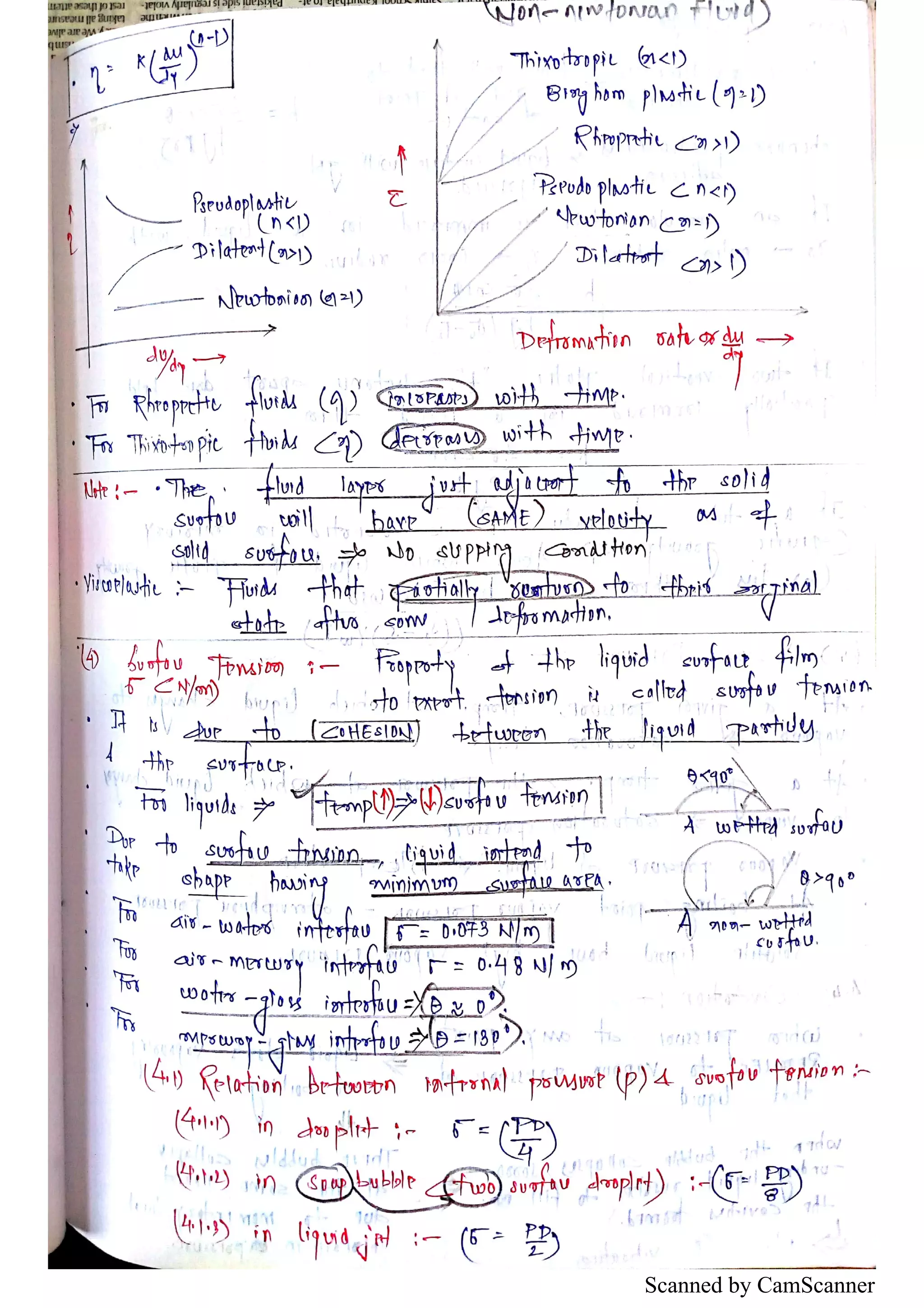 Scanned by CamScanner
 