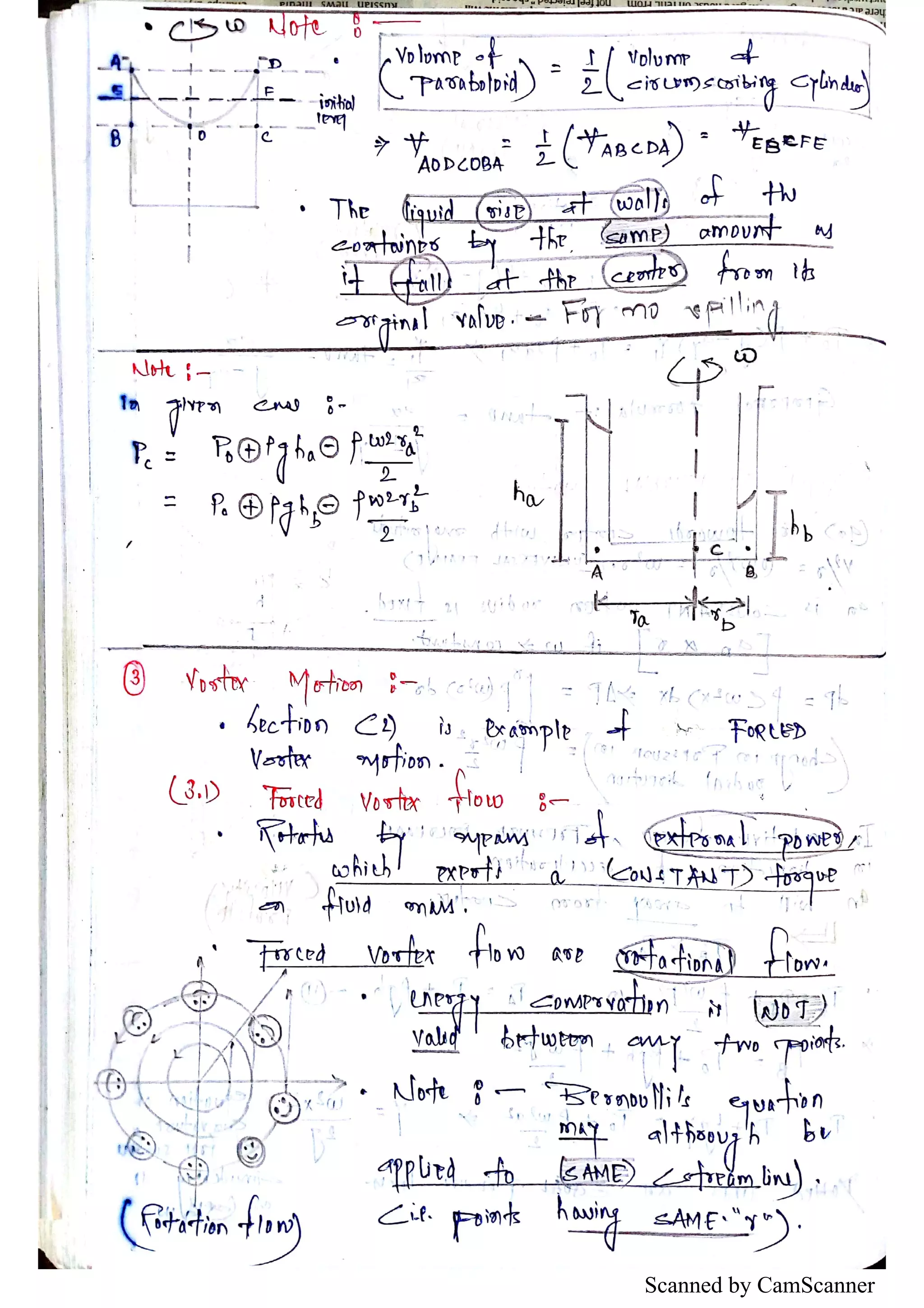 Scanned by CamScanner
 