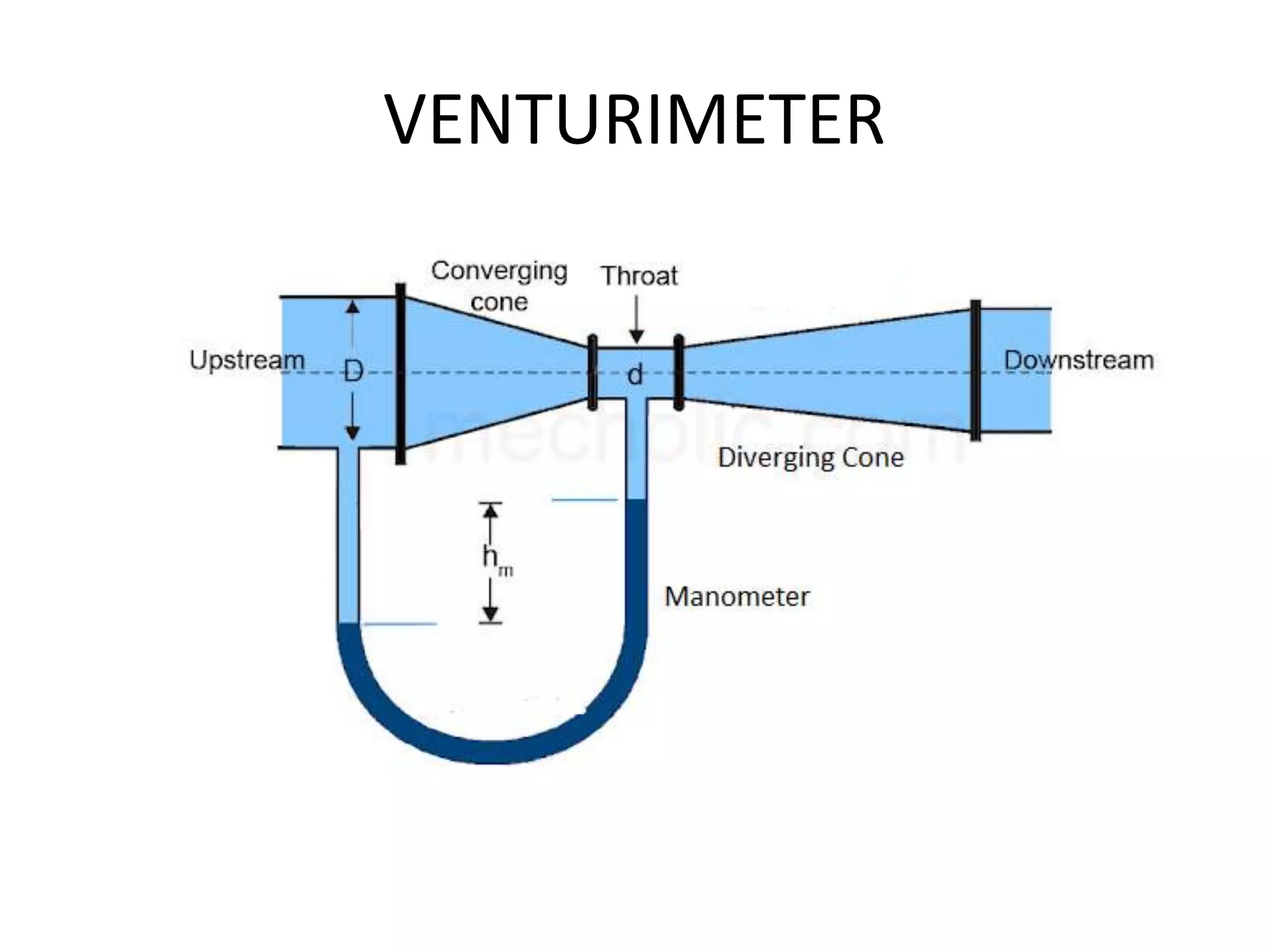 VENTURIMETER
 