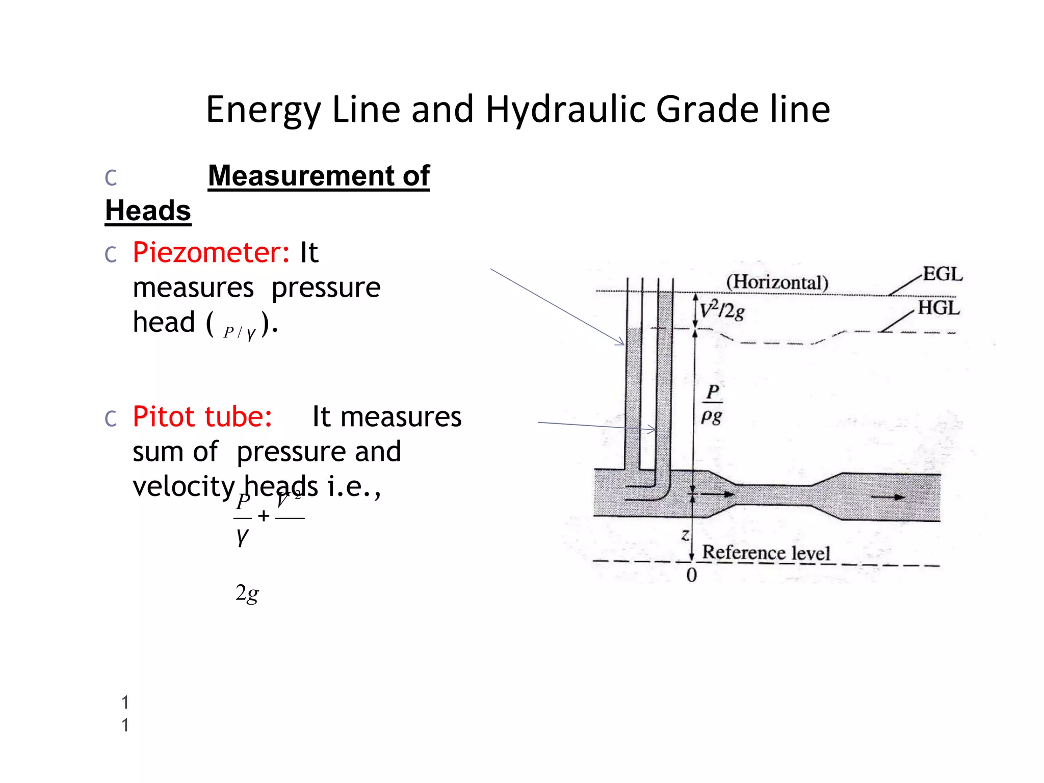 Energy Line and Hydraulic Grade line
1
1
C Pitot tube: It measures
sum of pressure and
velocity heads i.e.,
P V 2
+
γ
2g
C Measurement of
Heads
C Piezometer: It
measures pressure
head ( P / γ ).
 