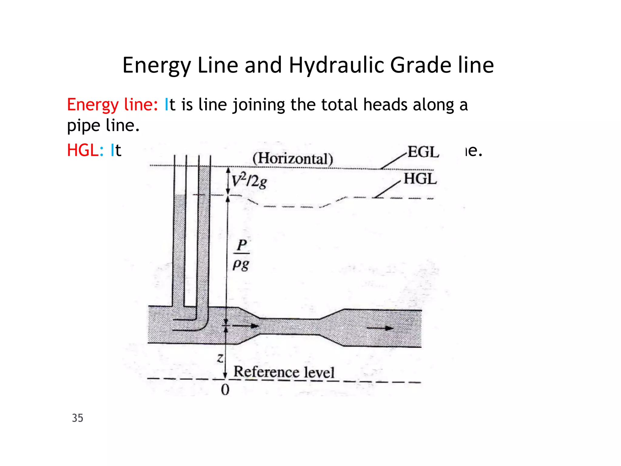 Energy Line and Hydraulic Grade line
Energy line: It is line joining the total heads along a
pipe line.
HGL: It is line joining pressure head along a pipe line.
35
 
