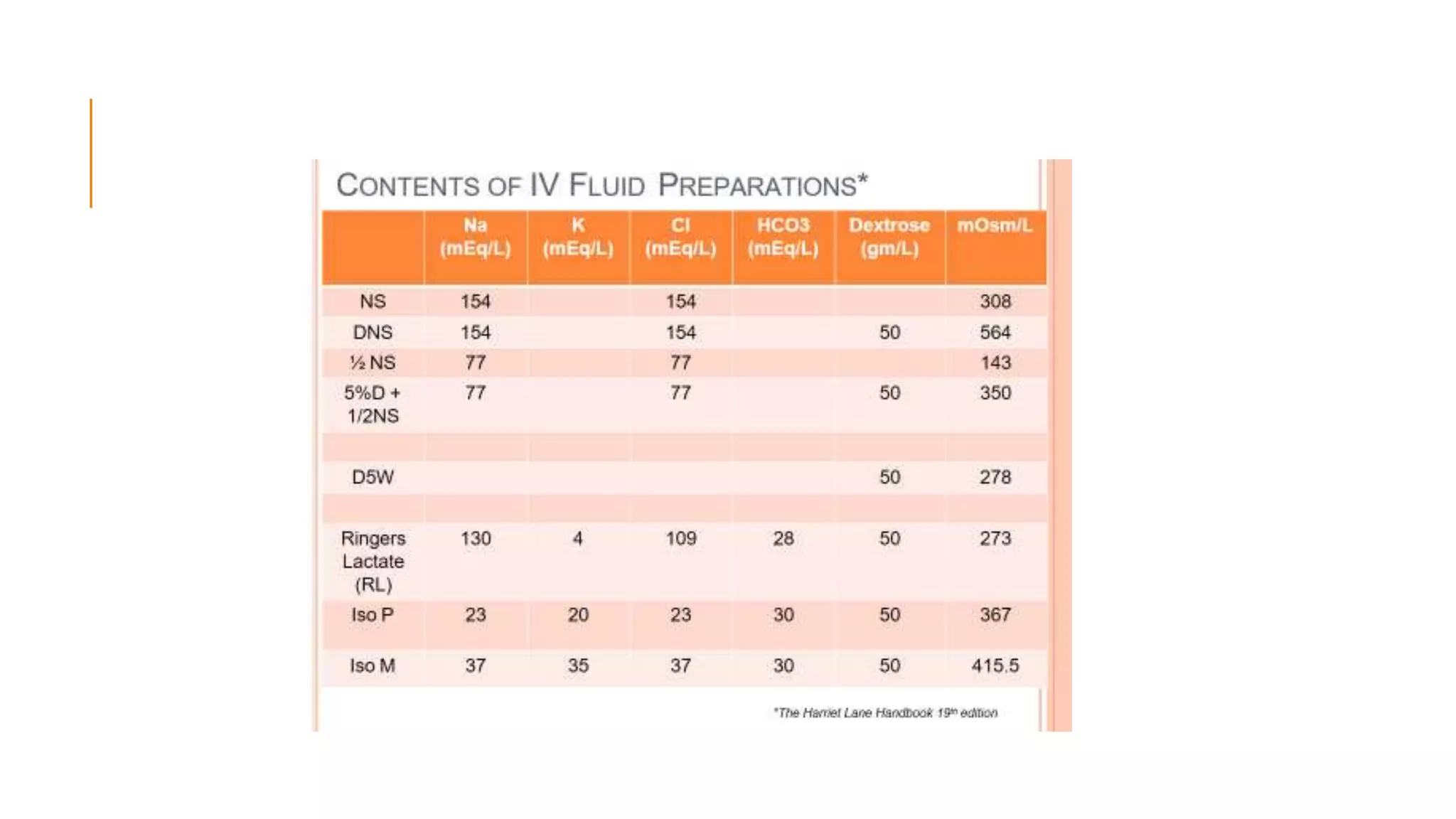 Fluid management in Pediatrics PPT