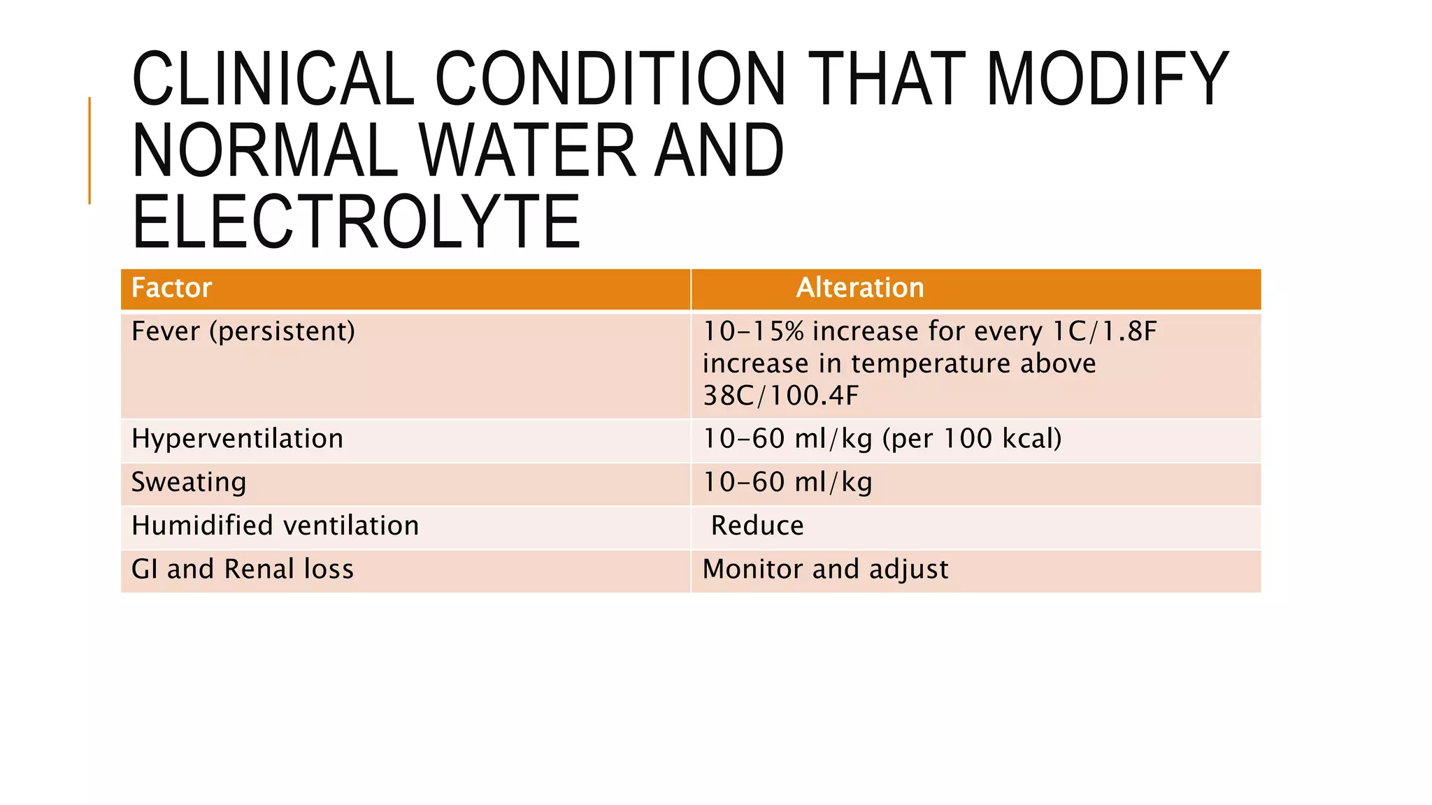 Fluid management in Pediatrics PPT