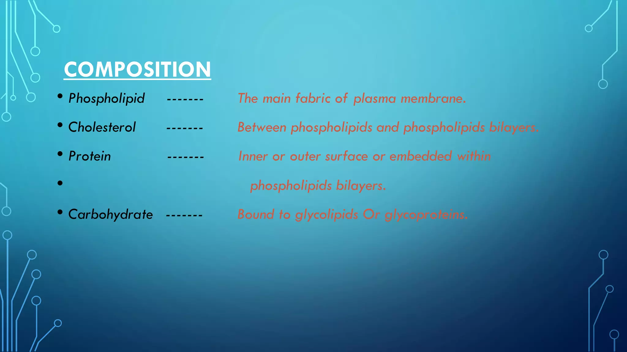 COMPOSITION
• Phospholipid ------- The main fabric of plasma membrane.
• Cholesterol ------- Between phospholipids and phospholipids bilayers.
• Protein ------- Inner or outer surface or embedded within
• phospholipids bilayers.
• Carbohydrate ------- Bound to glycolipids Or glycoproteins.
 