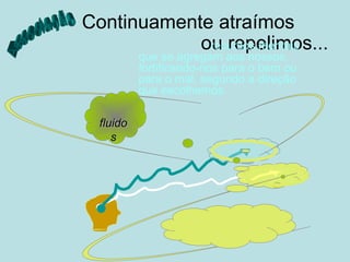 fluidofluido
ss
Continuamente atraímos
ou repelimos...recursos mentais
que se agregam aos nossos,
fortificando-nos para o bem ou
para o mal, segundo a direção
que escolhemos.
 