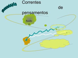 fluidofluido
ss
Correntes
de
pensamentos
 