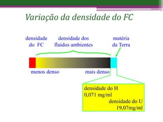 densidade do H
0,071 mg/ml
densidade do U
19,07mg/ml
densidade
do FC
matéria
da Terra
densidade dos
fluidos ambientes
menos denso mais denso
Variação da densidade do FC
 