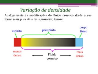 Analogamente às modificações do fluido cósmico desde a sua
forma mais pura até a mais grosseira, tem-se:
Variação de densidade
espírito
menos
denso
corpo
físico
perispírito
mais
denso
Fluido
cósmico
 