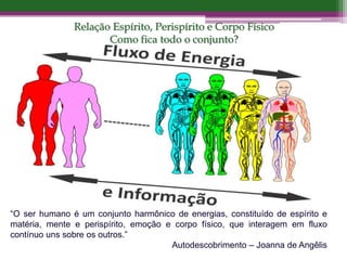 Relação Espírito, Perispírito e Corpo Físico
Como fica todo o conjunto?
“O ser humano é um conjunto harmônico de energias, constituído de espírito e
matéria, mente e perispírito, emoção e corpo físico, que interagem em fluxo
contínuo uns sobre os outros.”
Autodescobrimento – Joanna de Angêlis
 