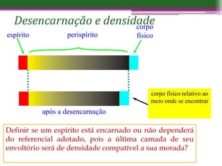 corpo físico relativo ao
meio onde se encontrar
após a desencarnação
espírito
corpo
físico
perispírito
Definir se um espírito está encarnado ou não dependerá
do referencial adotado, pois a última camada de seu
envoltório será de densidade compatível a sua morada?
Desencarnação e densidade
 
