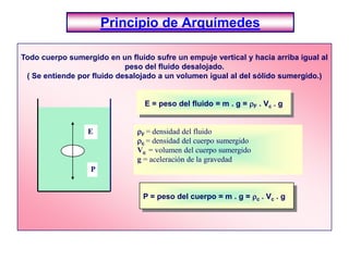 Principio de ArquímedesTodo cuerpo sumergido en un fluido sufre un empuje vertical y hacia arriba igual al peso del fluido desalojado.  ( Se entiende por fluido desalojado a un volumen igual al del sólido sumergido.)E = peso del fluido = m . g = rF . Vc . grF= densidad del fluidorc= densidad del cuerpo sumergidoVc = volumen del cuerpo sumergidog = aceleración de la gravedadEPP = peso del cuerpo = m . g = rc . Vc . g