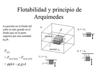 Flotabilidad y principio de
Arquímedes
Fneta
= Fhacia abajo
− Fhacia arriba
= ρghA − ρw
gyA
A
La presión en el fondo del
cubo es más grande en el
fondo que en la parte
superior por una cantidad
ρwgh.
 
