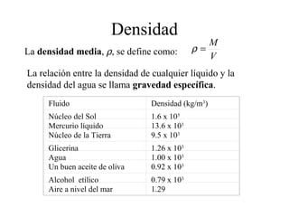 Densidad
La densidad media, ρ, se define como: V
M
=ρ
La relación entre la densidad de cualquier líquido y la
densidad del agua se llama gravedad específica.
Fluido Densidad (kg/m3
)
Núcleo del Sol 1.6 x 105
Mercurio líquido 13.6 x 103
Núcleo de la Tierra 9.5 x 103
Glicerina 1.26 x 103
Agua 1.00 x 103
Un buen aceite de oliva 0.92 x 103
Alcohol etílico 0.79 x 103
Aire a nivel del mar 1.29
 