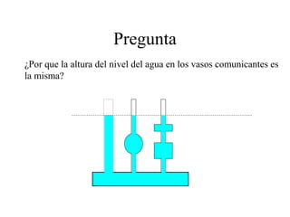 Pregunta
¿Por que la altura del nivel del agua en los vasos comunicantes es
la misma?
 