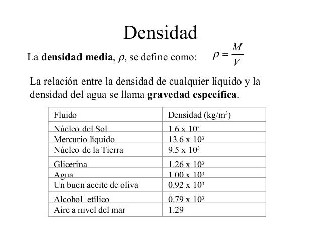 Densidad De La Glicerina En Kg M3
