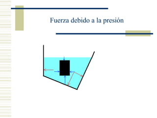 Fuerza debido a la presión
 