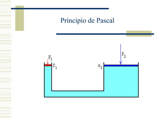 Principio de Pascal
 