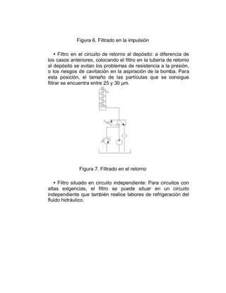 Figura 6. Filtrado en la impulsión
• Filtro en el circuito de retorno al depósito: a diferencia de
los casos anteriores, colocando el filtro en la tubería de retorno
al depósito se evitan los problemas de resistencia a la presión,
o los riesgos de cavitación en la aspiración de la bomba. Para
esta posición, el tamaño de las partículas que se consigue
filtrar se encuentra entre 25 y 30 µm.
Figura 7. Filtrado en el retorno
• Filtro situado en circuito independiente: Para circuitos con
altas exigencias, el filtro se puede situar en un circuito
independiente que también realice labores de refrigeración del
fluido hidráulico.
 