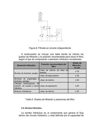 Figura 8. Filtrado en circuito independiente
A continuación se incluye una tabla donde se indican los
grados de filtración y la posición recomendada para situar el filtro,
según el tipo de componente o elemento hidráulico considerado.
Elemento hidráulico
Posición recomendada del
filtro
Grado de
filtración,
en µm
Bomba de émbolos axiales
Línea de retorno y/o línea de
presión
≤ 25
Línea de baja presión ≤ 25
Bombas de engranajes y
émbolos radiales
Línea de retorno ≤ 63
Válvulas distribuidoras, de
presión, de caudal y cierre;
cilindros
Línea de aspiración ≤ 63
Motores hidráulicos Línea de retorno ≤ 25
Tabla 5. Grados de filtración y posiciones del filtro
2.4- Bomba hidráulica
La bomba hidráulica es el componente que genera el flujo
dentro del circuito hidráulico, y está definida por la capacidad de
 
