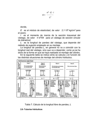 π2
· E · I
K =
L2
donde,
E es el módulo de elasticidad, de valor 2,1·106
kg/cm2
para
el acero;
I es el momento de inercia de la sección trasversal del
vástago, de valor π·d2
/64 para un vástago de sección circular
de diámetrod;
L es la longitud de pandeo del vástago, que depende del
método de sujeción empleado en su montaje.
La longitud de pandeo L, en general no va a coincidir con la
longitud real del vástago, sino que va a depender, como ya se ha
dicho de la forma en que se haya realizado el montaje del cilindro.
En la siguiente tabla se indica cómo se calcula L en función de
las distintas situaciones de montaje del cilindro hidráulico.
Tabla 7. Cálculo de la longitud libre de pandeo, L
2.6- Tuberías hidráulicas
 