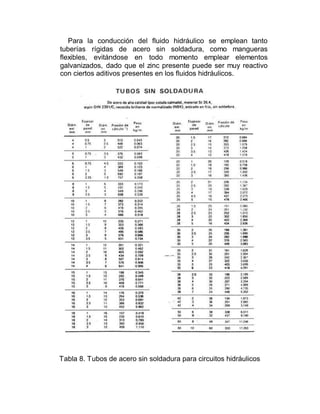 Para la conducción del fluido hidráulico se emplean tanto
tuberías rígidas de acero sin soldadura, como mangueras
flexibles, evitándose en todo momento emplear elementos
galvanizados, dado que el zinc presente puede ser muy reactivo
con ciertos aditivos presentes en los fluidos hidráulicos.
Tabla 8. Tubos de acero sin soldadura para circuitos hidráulicos
 
