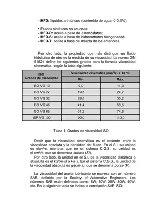 - HFD: líquidos anhídricos (contenido de agua: 0-0,1%).
• Fluidos sintéticos no acuosos:
- HFD-R: aceite a base de esterfosfatos;
- HFD-S: aceite a base de hidrocarburos halogenados;
- HFD-T: aceite a base de mezcla de los anteriores.
Por otro lado, la propiedad que más distingue un fluido
hidráulico de otro es la medida de su viscosidad. La norma DIN
51524 define los siguientes grados para la llamada viscosidad
cinemática, según la tabla siguiente:
ISO
Grados de viscosidad
Viscosidad cinemática (mm2/s) a 40 ºC
Mín. Máx.
ISO VG 10 9,0 11,0
ISO VG 22 19,8 24,2
ISO VG 32 28,8 35,2
ISO VG 46 41,4 50,6
ISO VG 68 61,2 74,8
ISP VG 100 90,0 110,0
Tabla 1. Grados de viscosidad ISO
Decir que la viscosidad cinemática es el cociente entre la
viscosidad absoluta y la densidad del fluido. En el S.I. su unidad
es elm2
/s, mientras que en el sistema C.G.S. su unidad es
el cm2
/s, que se denomina stokes (St).
Por otro lado, la unidad en el S.I. de la viscosidad dinámica o
absoluta es el kg/(m·s) ó Pa·s. En el sistema C.G.S., la unidad de
la viscosidad absoluta es g/(cm·s), que se denomina poise (P).
La viscosidad del aceite lubricante se expresa con un número
SAE, definido por la Society of Automotive Engineers. Los
números SAE están definidos como: 5W, 10W, 20W, 30W, 40W,
etc. En la siguiente tabla se indica la correlación SAE-ISO:
 