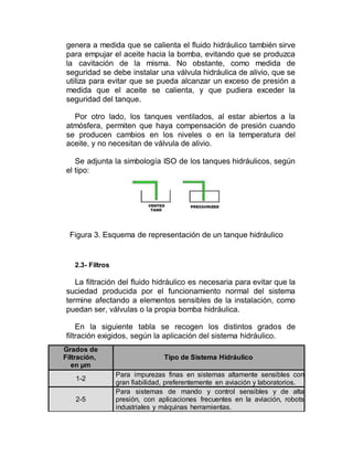 genera a medida que se calienta el fluido hidráulico también sirve
para empujar el aceite hacia la bomba, evitando que se produzca
la cavitación de la misma. No obstante, como medida de
seguridad se debe instalar una válvula hidráulica de alivio, que se
utiliza para evitar que se pueda alcanzar un exceso de presión a
medida que el aceite se calienta, y que pudiera exceder la
seguridad del tanque.
Por otro lado, los tanques ventilados, al estar abiertos a la
atmósfera, permiten que haya compensación de presión cuando
se producen cambios en los niveles o en la temperatura del
aceite, y no necesitan de válvula de alivio.
Se adjunta la simbología ISO de los tanques hidráulicos, según
el tipo:
Figura 3. Esquema de representación de un tanque hidráulico
2.3- Filtros
La filtración del fluido hidráulico es necesaria para evitar que la
suciedad producida por el funcionamiento normal del sistema
termine afectando a elementos sensibles de la instalación, como
puedan ser, válvulas o la propia bomba hidráulica.
En la siguiente tabla se recogen los distintos grados de
filtración exigidos, según la aplicación del sistema hidráulico.
Grados de
Filtración,
en µm
Tipo de Sistema Hidráulico
1-2
Para impurezas finas en sistemas altamente sensibles con
gran fiabilidad, preferentemente en aviación y laboratorios.
2-5
Para sistemas de mando y control sensibles y de alta
presión, con aplicaciones frecuentes en la aviación, robots
industriales y máquinas herramientas.
 
