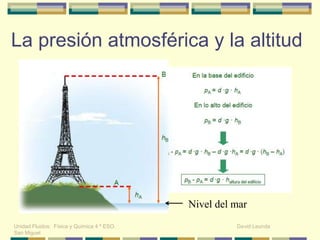 La presión atmosférica y la altitud
Unidad Fluidos: Física y Química 4 º ESO. David Leunda
San Miguel
Nivel del mar
 