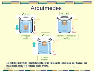 Unidad Fluidos: Física y Química 4 º ESO. David Leunda
San Miguel
Un sólido sumergido completamente en un fluido está sometido a dos fuerzas : el
peso hacia abajo y el empuje hacia arriba.
P < E
P = E
Peso
Empuje
El cuerpo se
hunde
El cuerpo
asciende
El cuerpo se mantiene en
equilibrio
Peso
Empuje
P > E
Empuje
Peso
Arquímedes
 