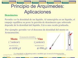 Principio de Arquímedes:
Aplicaciones
Densímetro
Permite ver la densidad de un líquido. Al sumergirlo en un líquido, el
empuje equilibra su peso: la porción de densímetro que sobresale
depende de la densidad del líquido. Lleva una escala graduada.
Unidad Fluidos: Física y Química 4 º ESO. David Leunda
San Miguel
Mosto Vino
( ↑azúcar) (↓azúcar)
Densidad mayor Densidad menor
d=1030 g/l d=990 g/l
Fermentación alcohólica
La densidad va disminuyendo a medida que avanza la fermentación.
Por ejemplo: permite ver el descenso de densidad del mosto en
fermentación.
 