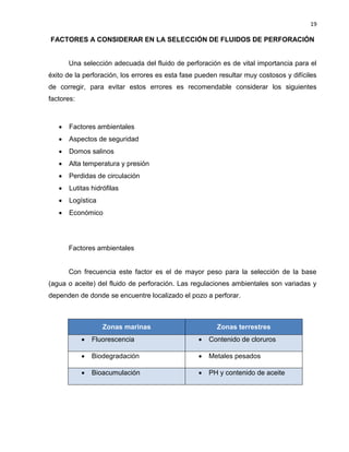 19 
FACTORES A CONSIDERAR EN LA SELECCIÓN DE FLUIDOS DE PERFORACIÓN 
Una selección adecuada del fluido de perforación es de vital importancia para el éxito de la perforación, los errores es esta fase pueden resultar muy costosos y difíciles de corregir, para evitar estos errores es recomendable considerar los siguientes factores: 
 Factores ambientales 
 Aspectos de seguridad 
 Domos salinos 
 Alta temperatura y presión 
 Perdidas de circulación 
 Lutitas hidrófilas 
 Logística 
 Económico 
Factores ambientales 
Con frecuencia este factor es el de mayor peso para la selección de la base (agua o aceite) del fluido de perforación. Las regulaciones ambientales son variadas y dependen de donde se encuentre localizado el pozo a perforar. 
Zonas marinas Zonas terrestres  Fluorescencia  Contenido de cloruros 
 Biodegradación 
 Metales pesados  Bioacumulación  PH y contenido de aceite 
 