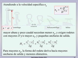 Atendiendo a la velocidad específica nq 
eje de 
rotación 
*1 2 
H 
n n Q q 
*3 4 
⋅ 
= 
r2 
centrífuga helicocentrífuga hélice 
u = ω · r 
mayor altura y poco caudal necesitan menor nq, y exigen rodetes 
con mayores D y/o mayor u2, y pequeñas anchuras de salida. 
2 
2 
2 
2 
2 
1 2 
1 
2 
2 
− 
H c c t 2 2 2 
2 
1 
w w 
g 
u − 
u 
g 
g 
+ 
+ 
José Agüera Soriano 2011 11 
− 
= 
Para mayores nq, la forma del rodete deriva hacia mayores 
anchuras de salida y menores diámetros. 
 