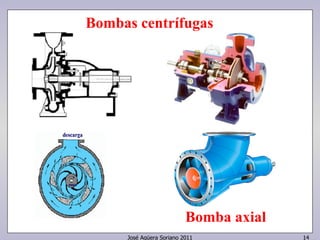 Bombas centrífugas 
Bomba axial 
José Agüera Soriano 2011 14 
 