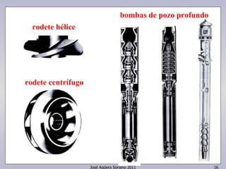 José Agüera Soriano 2011 16 
rodete hélice 
rodete centrífugo 
bombas de pozo profundo 
 